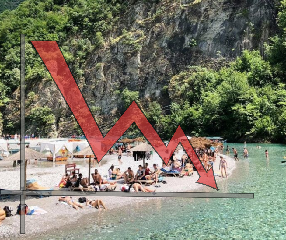 Rritja e turizmit po ngadalësohet/Shqipëria po hyn në fazën e ngopjes?! Lumi i Shales ne renie