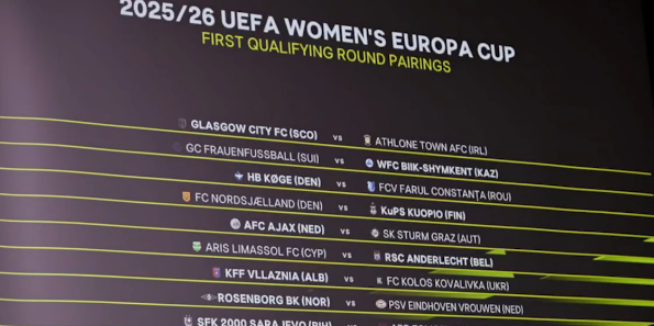 Është hedhur shorti për raundin e parë kualifikues të UEFA Women’s Europa Cup, kompeticioni më i ri në futbollin e vajzave që zhvillohet për herë të parë në histori.